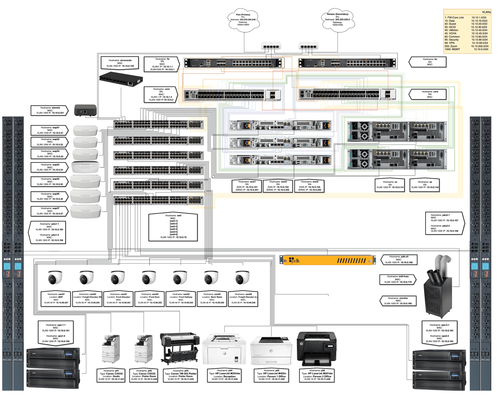 Network topology diagram — Pembrooke & Ives full-stack redundant infrastructure