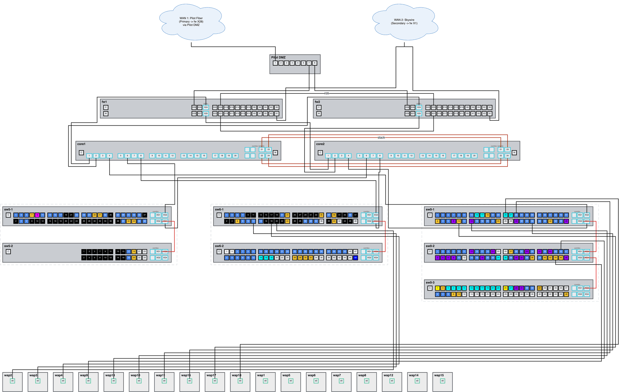 Network topology map for Hypebeast's 41 Division Street flagship — dual-WAN internet feeding a redundant firewall and core switches, a 40G fiber backbone to per-floor switches, and wireless access points across seven floors