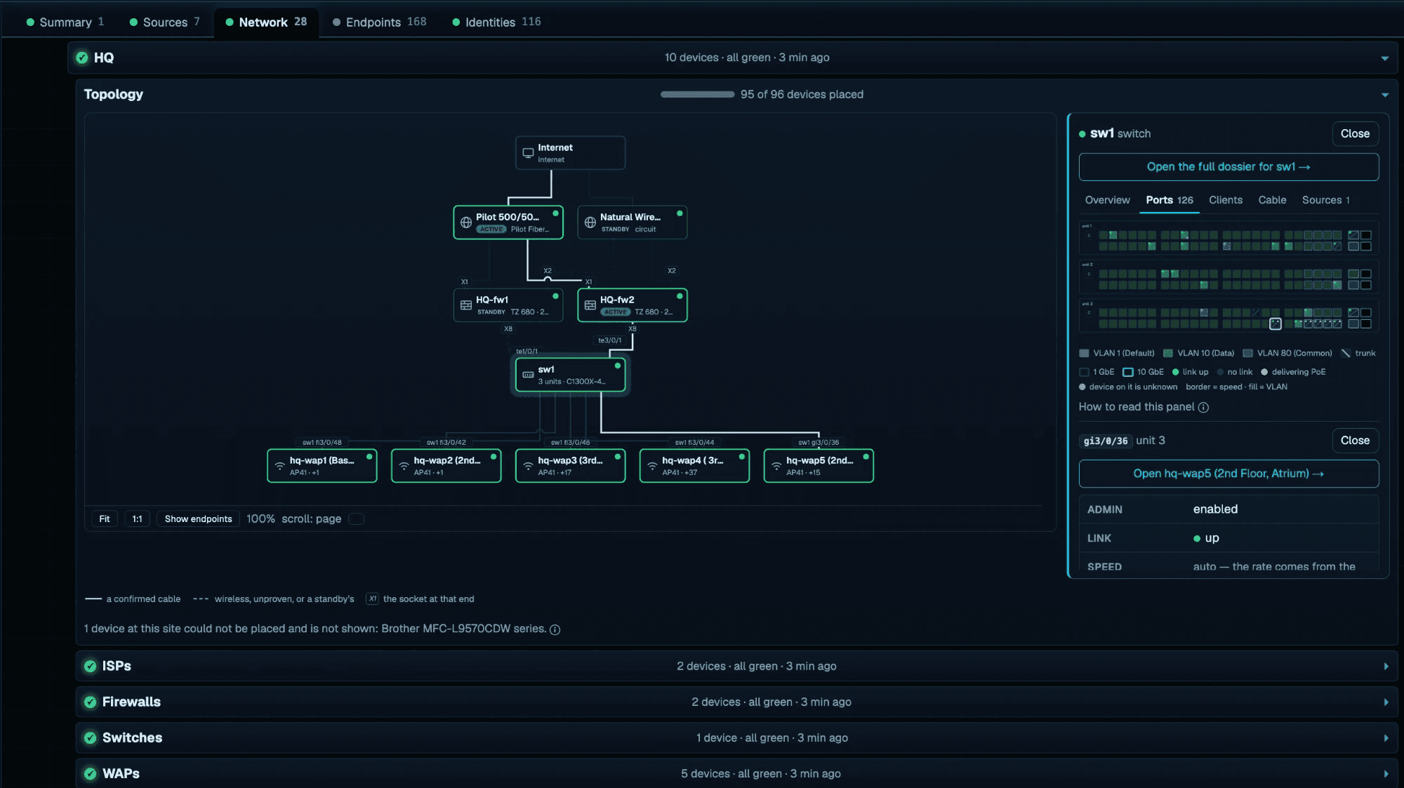 Monitor’s topology view for one office. The internet sits at the top, two carrier circuits are marked active and standby, a pair of firewalls feeds a switch stack, and the wireless access points hang below it. A side panel shows the switch’s ports as a grid colored by VLAN and outlined by link speed, with one port selected and the device on it named.