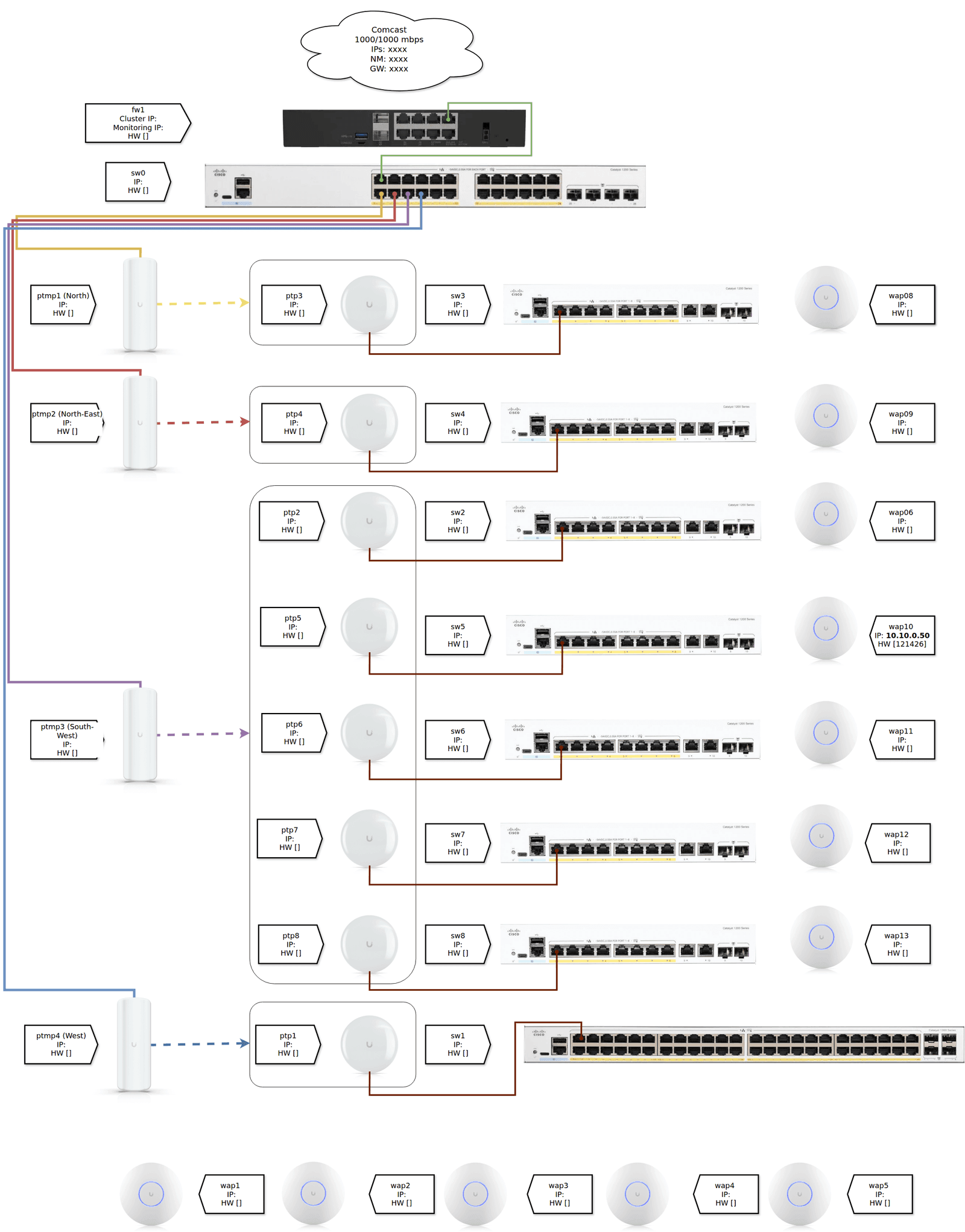 Network topology — point-to-multipoint wireless architecture for the preserve